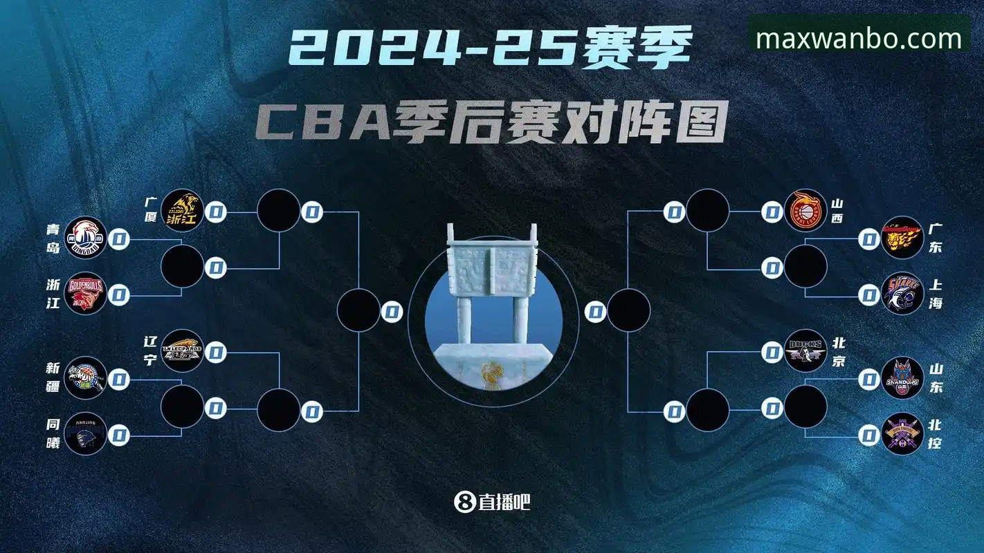 万博max官网地址 为什么山西能20分领先却差点翻车?CBA季后赛G2实战复盘